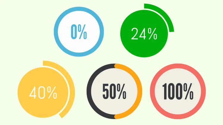 Turnitin Similarity Score